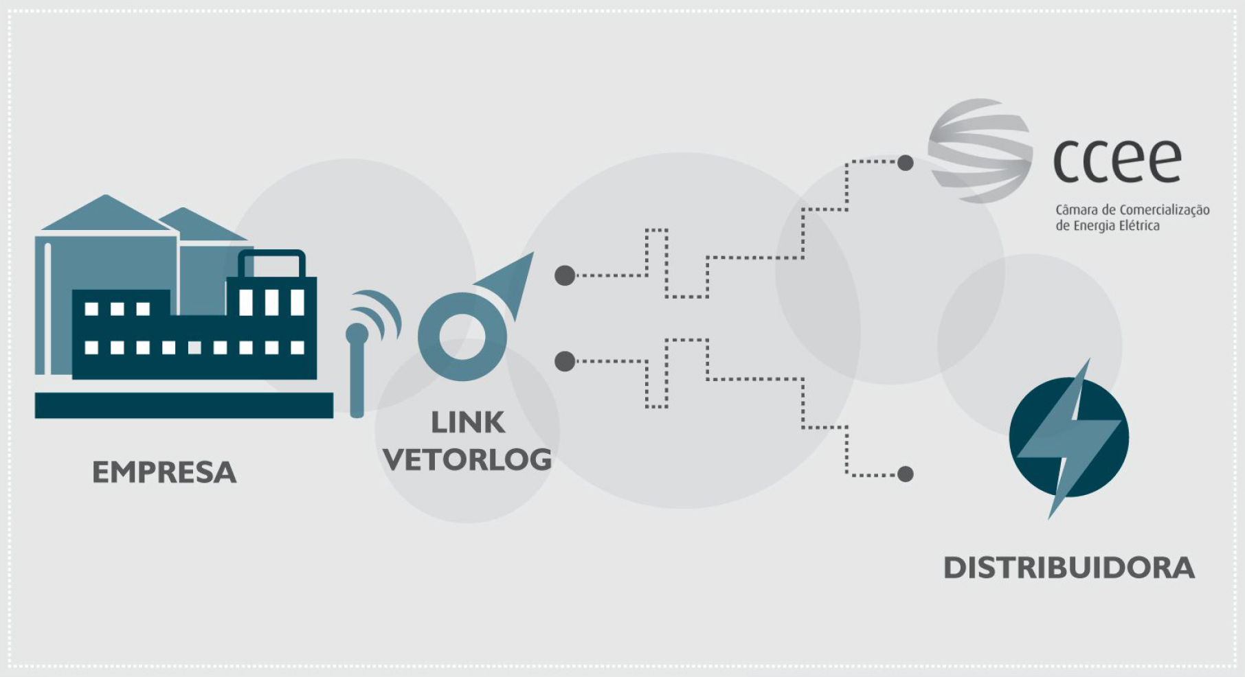 //www.vetorlog.com/wp-content/uploads/2020/10/Links-de-comunicacao.jpg