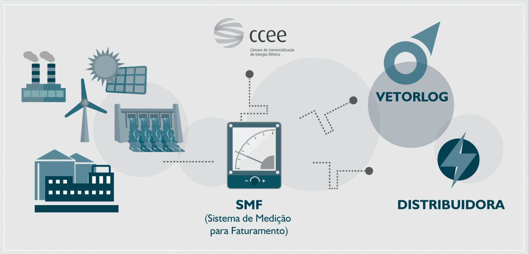 https://www.vetorlog.com/wp-content/uploads/2016/11/sistema-SCDE-1817x872.jpg
